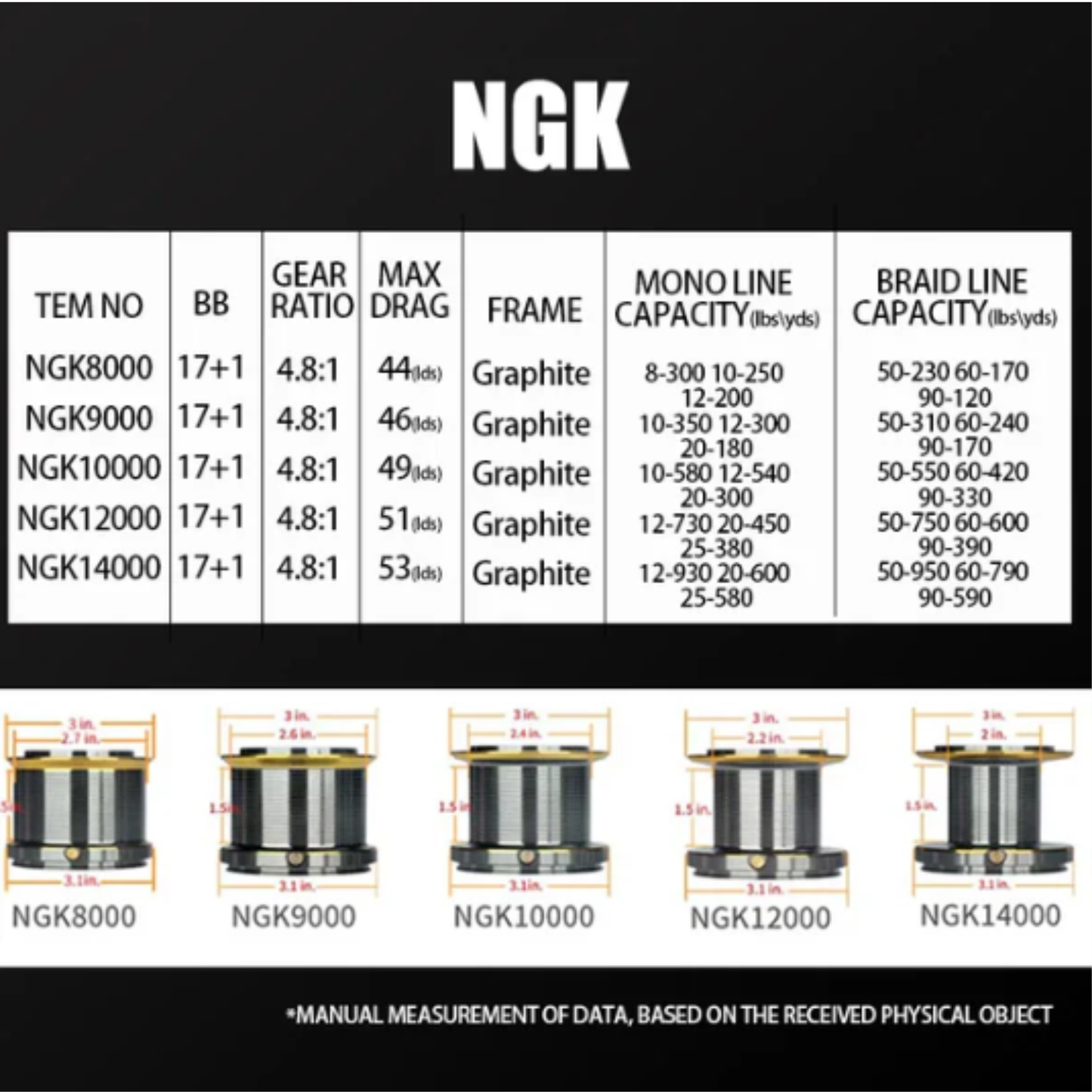 Rooblinos NGK